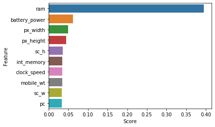 linearly separable data